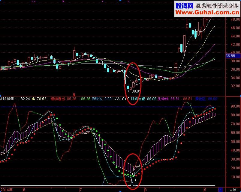 波段指标 精确买卖点就靠他了