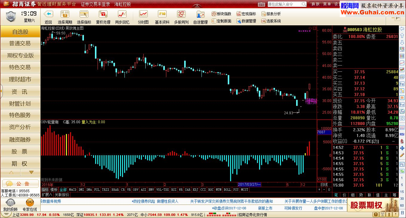 通达信OBV指标，黄柱买入不会亏