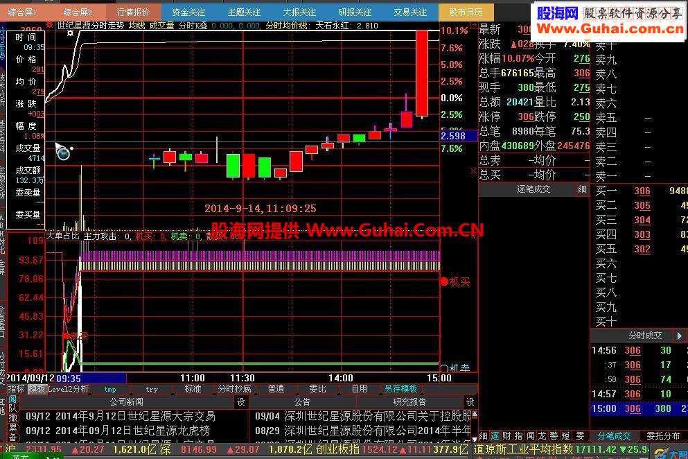 主力占比分时副图、排序和选股指标（2014.9.14第三次升级版）