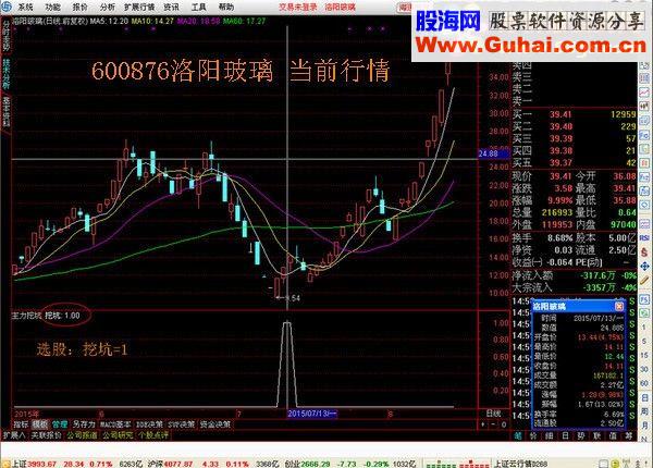通达信主力挖坑副图选股说明