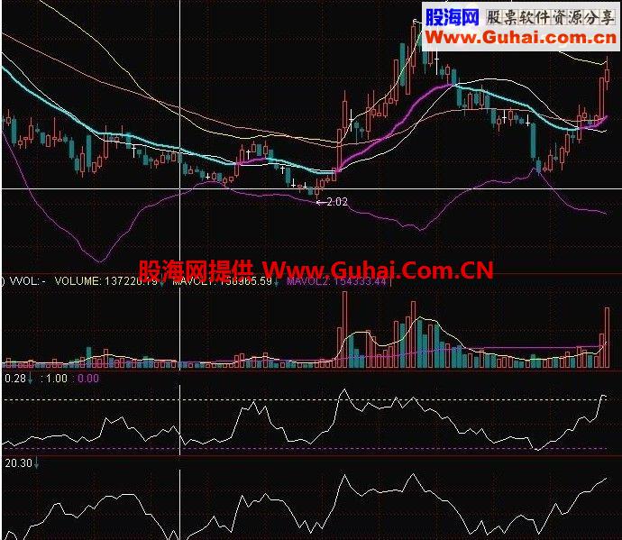 通达信极品布林线持币持股、线主图公式