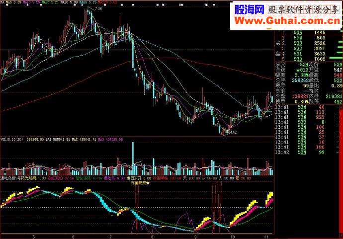 大智慧通吃岛新5号副图源码