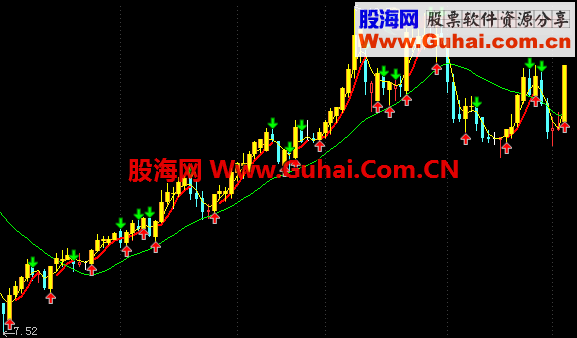 通达信简简单单赚钱不难--主图、贴图、源码 指标公式