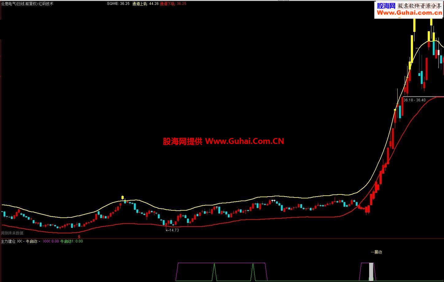主力建仓 暴动源码副图