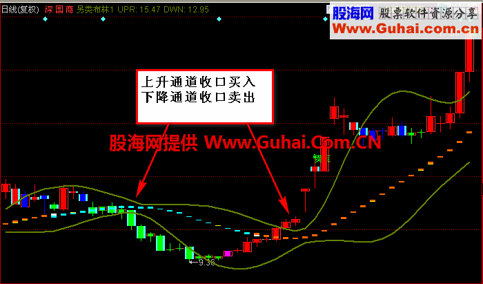 新改编的另类布林主图公式、源码