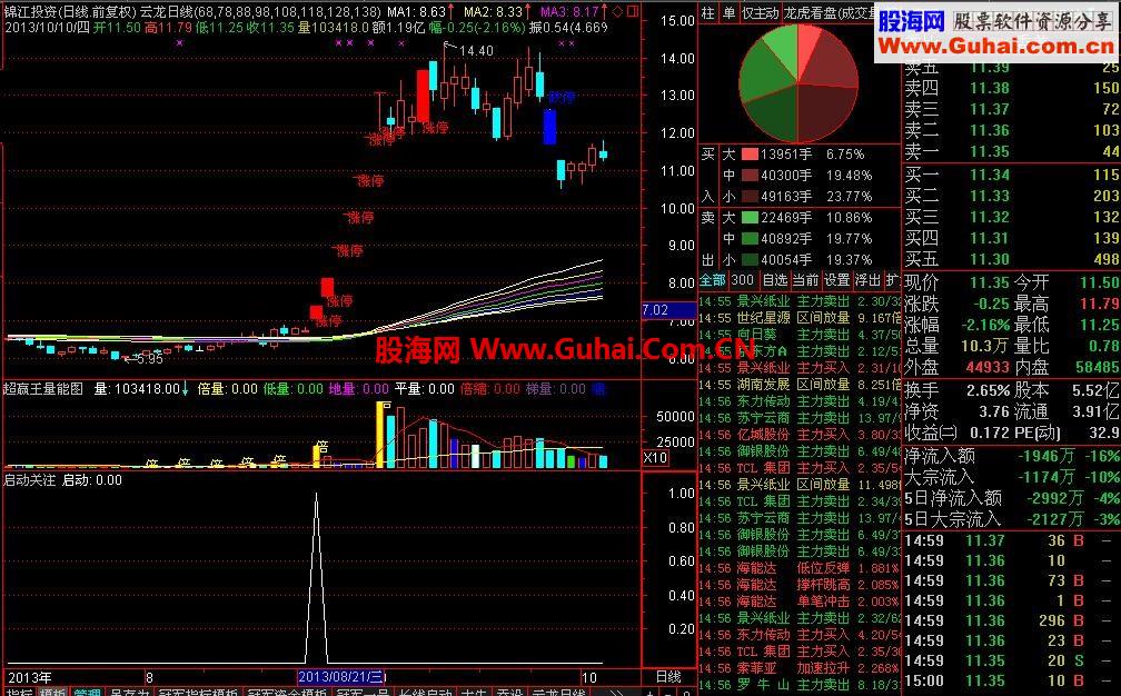 短线挺牛的选股公式--短线黑马