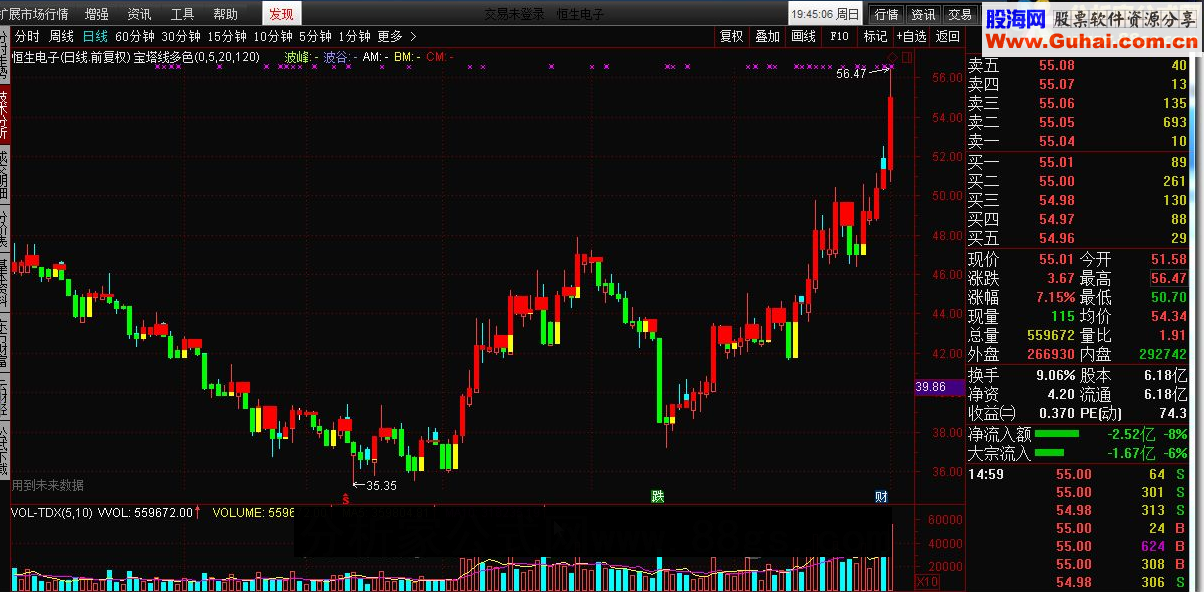 通达信宝塔线多色指标公式