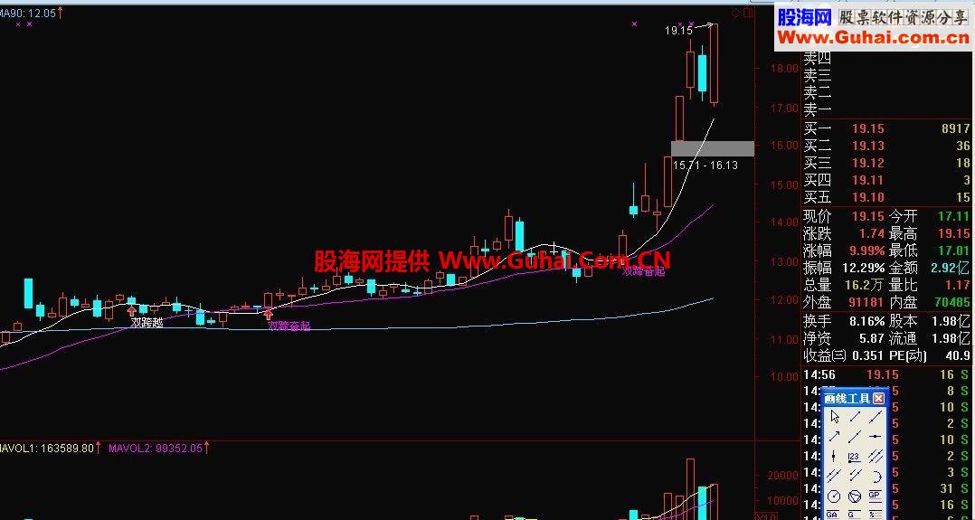 双蹄奋起主图买入公式