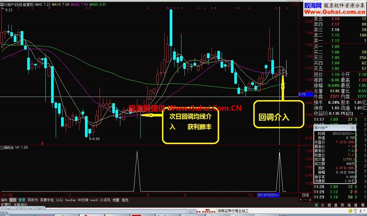 三间战法84%的成功率 有图有真相 希望能给大家做个参考