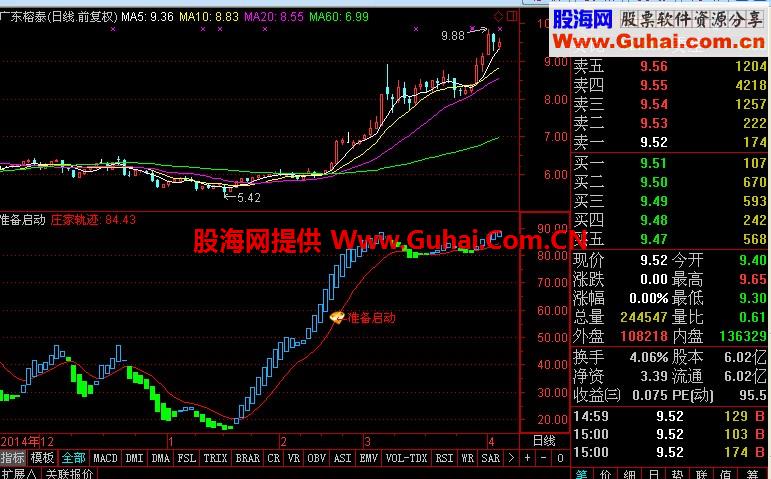 一个强大的指标！底部三绝（庄家轨迹）副图