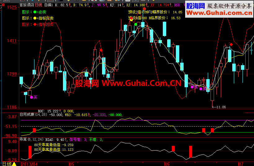 自用kdj监控主图，给出三种风险信号，可监控盘中回调（大智慧 附图，源码)