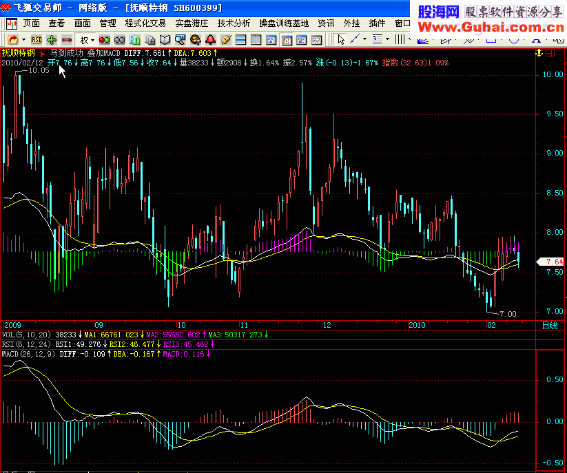 飞狐主图叠加MACD KDJ RSI源码