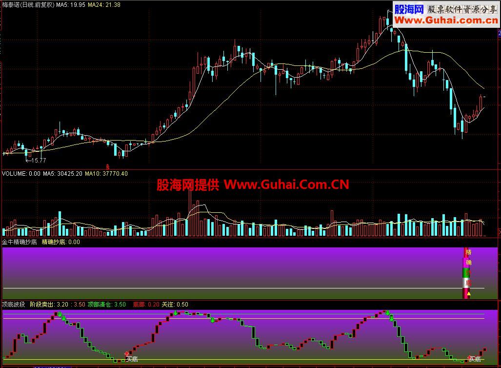 通达信精确抄底信号公式
