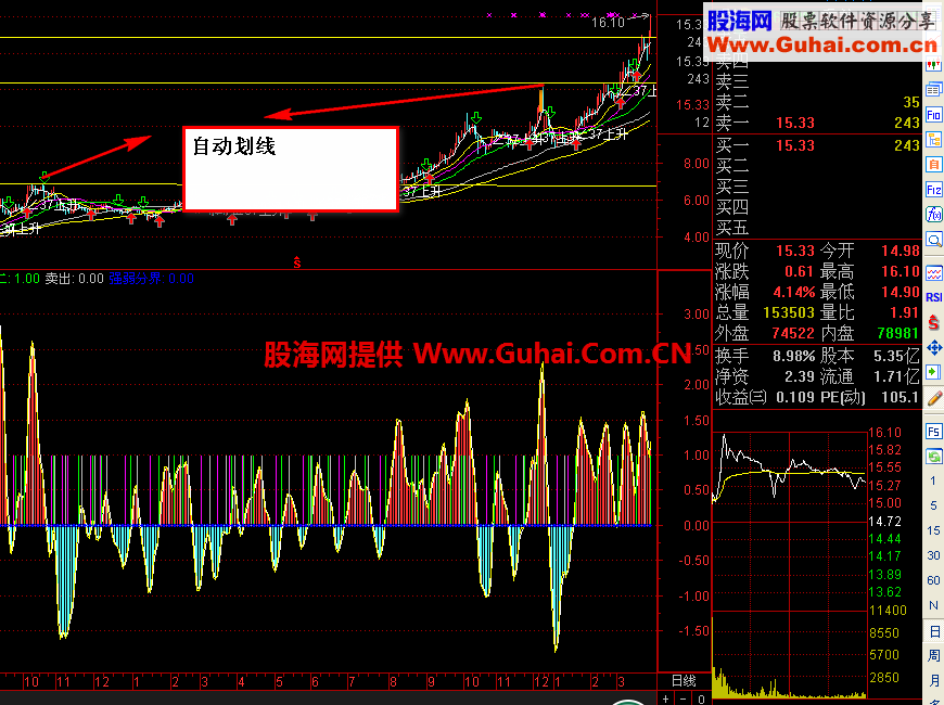 在主图中加入自动最高处画线的公式