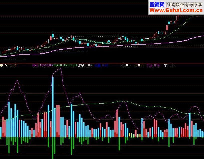 通达信资金进出天量地量一目了然指标源码