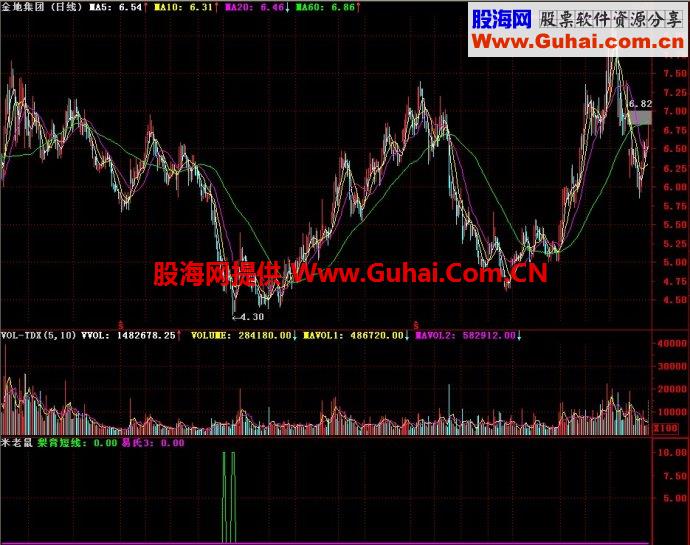 通达信米老鼠副图指标