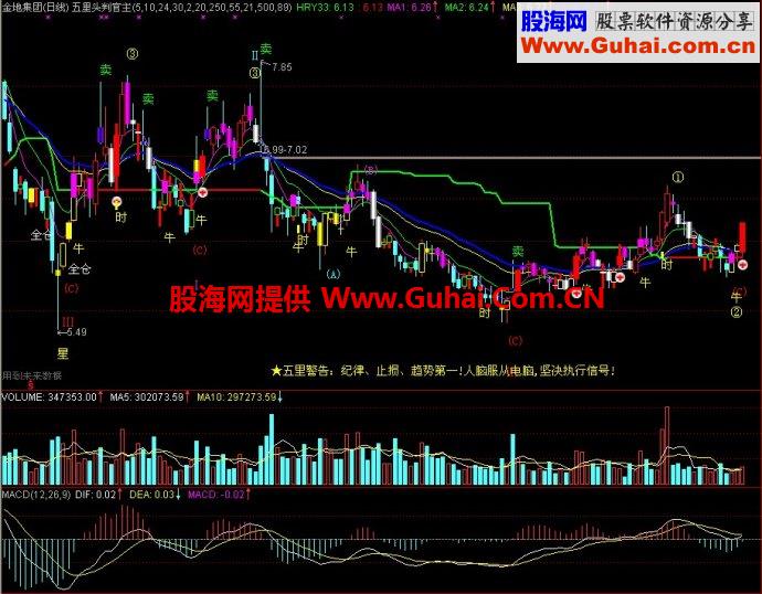 通达信五里头判官主图指标