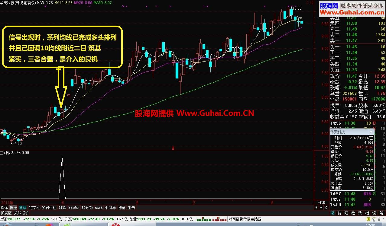 三间战法84%的成功率 有图有真相 希望能给大家做个参考