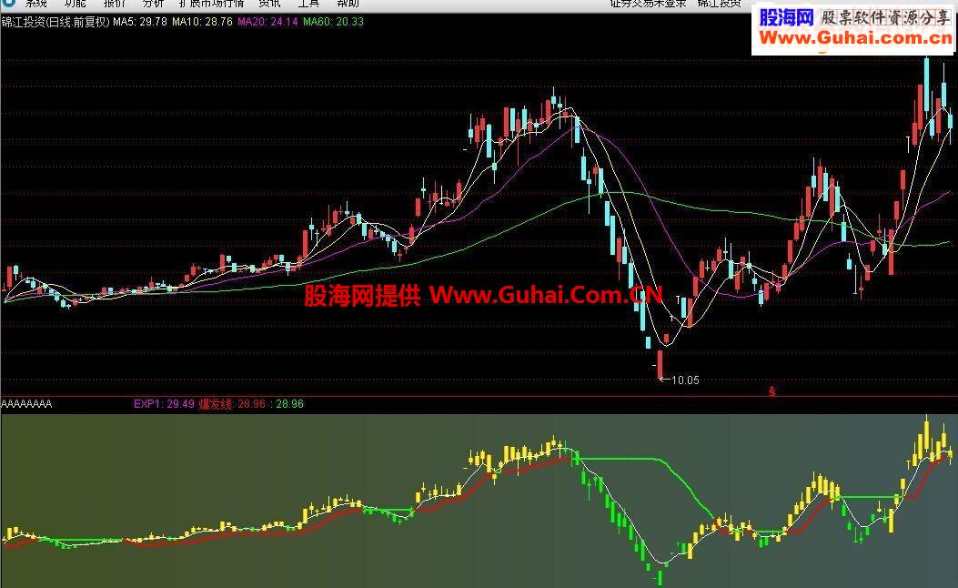 通达信一把火主图 有了这个你还认为炒股难吗 无未来