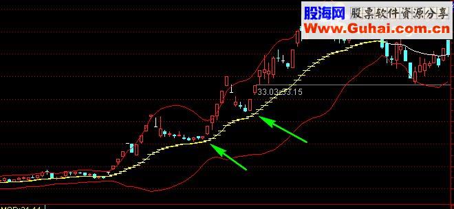 通达信简洁实用主力指标源码