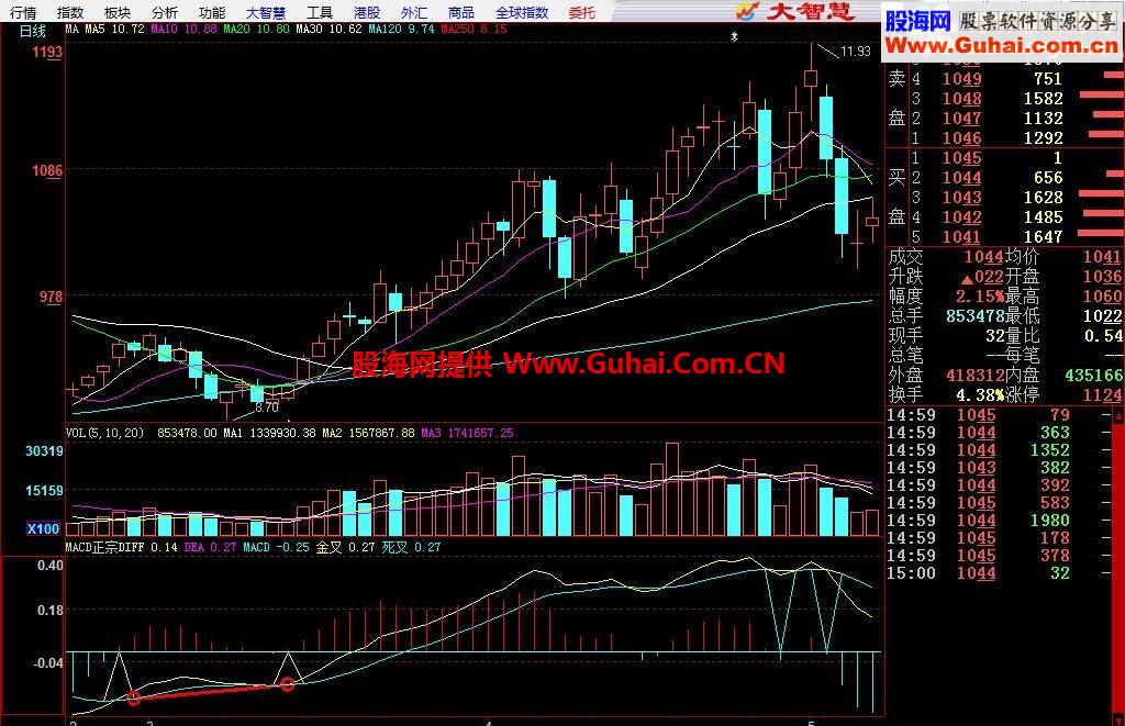 通达信超实用macd公式