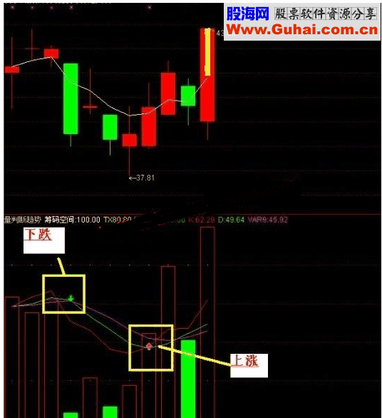 通达信非常强悍的成交量判断趋势副图