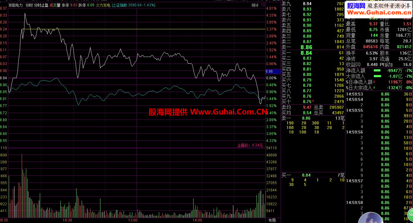 通达信分时止盈源码主图贴图