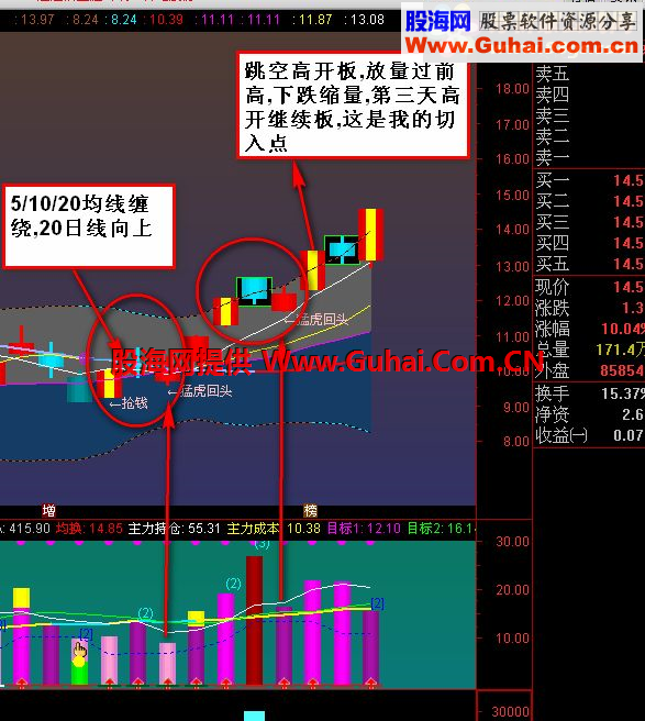 通达信猛虎回头公式 强势股回抽买点（通用原码 副图/选股 贴图 ）