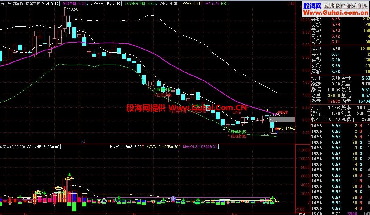 通达信牛叉的布林主图公式