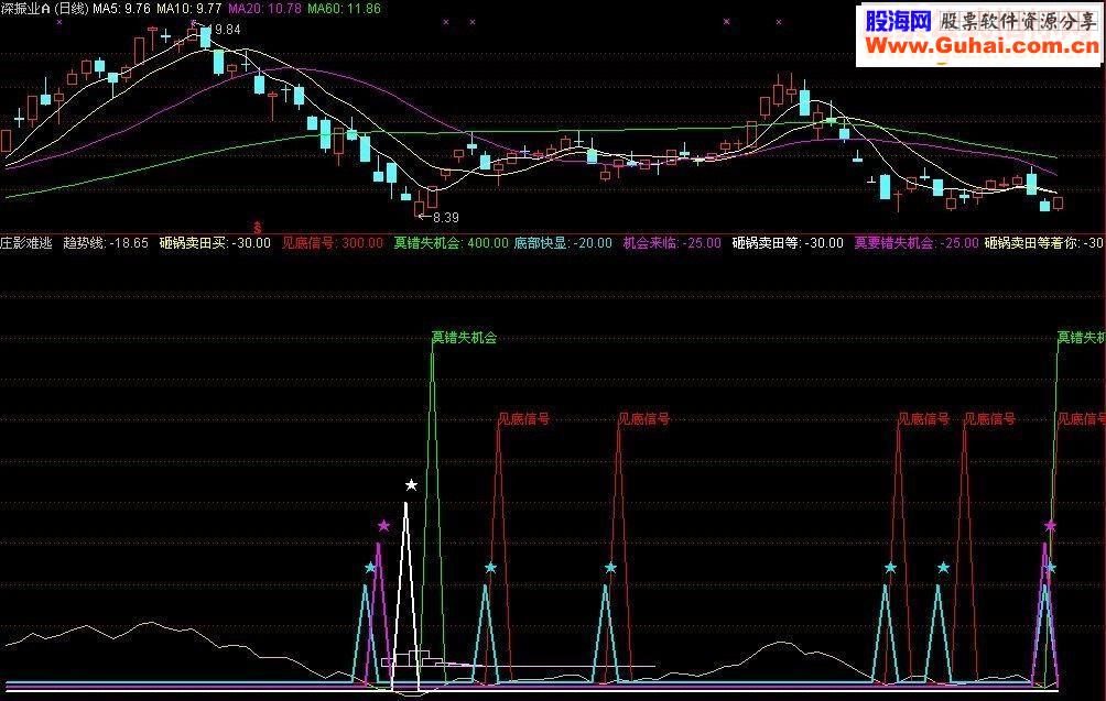 通达信漫步81老师很棒的副图庄影难逃选股源码