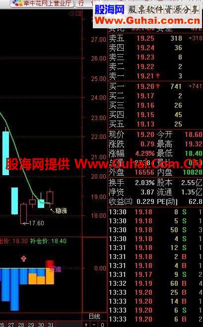 稳涨+必涨主图=赚钱的公式