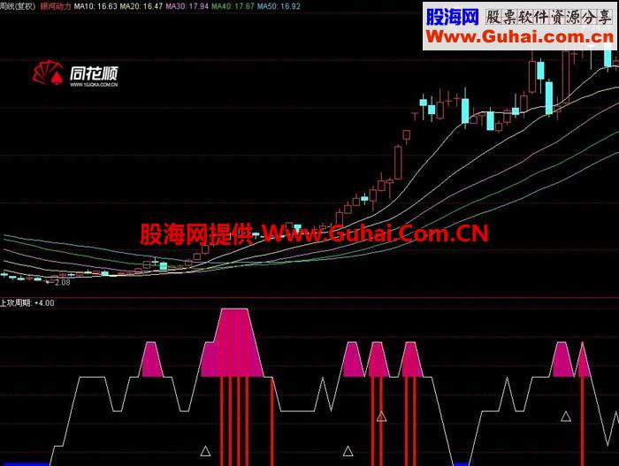 牛劲十足指标 源码