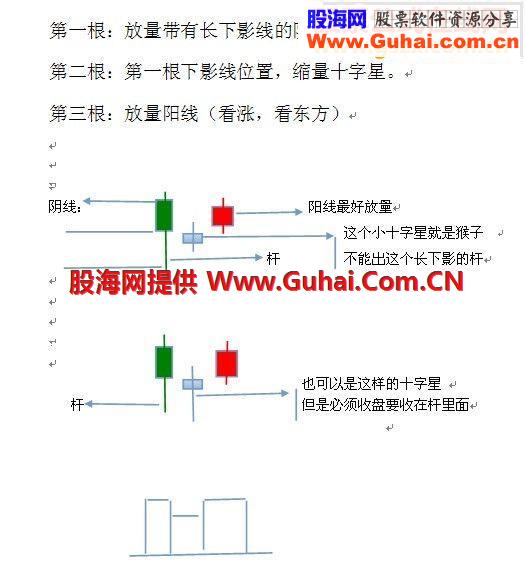 (猴子爬杆)副图指标.也可以做选股预警