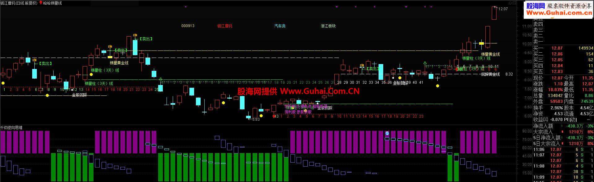 通达信千钧逆向思维指标公式
