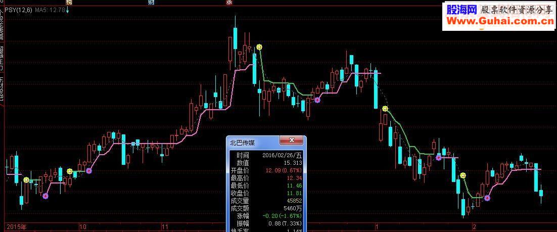 通达信PSY买卖源码