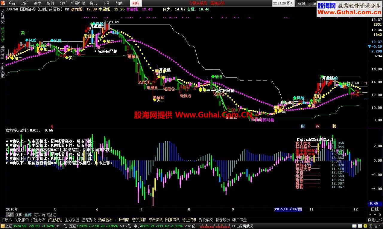 通达信买卖宝主图公式
