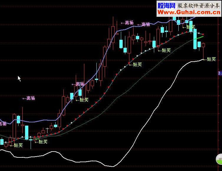 通达信短线指标公式源码