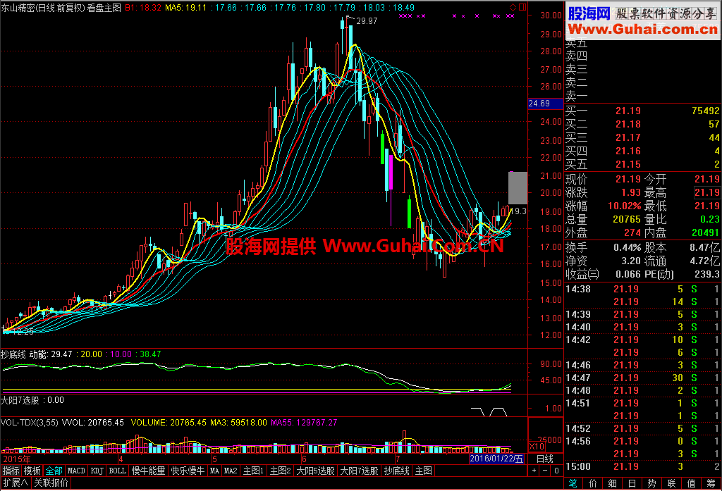 通达信实用看盘主图指标