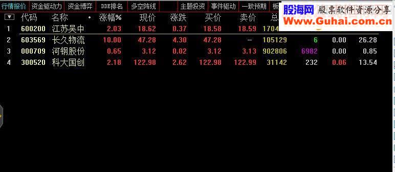 通达信抄底公式2