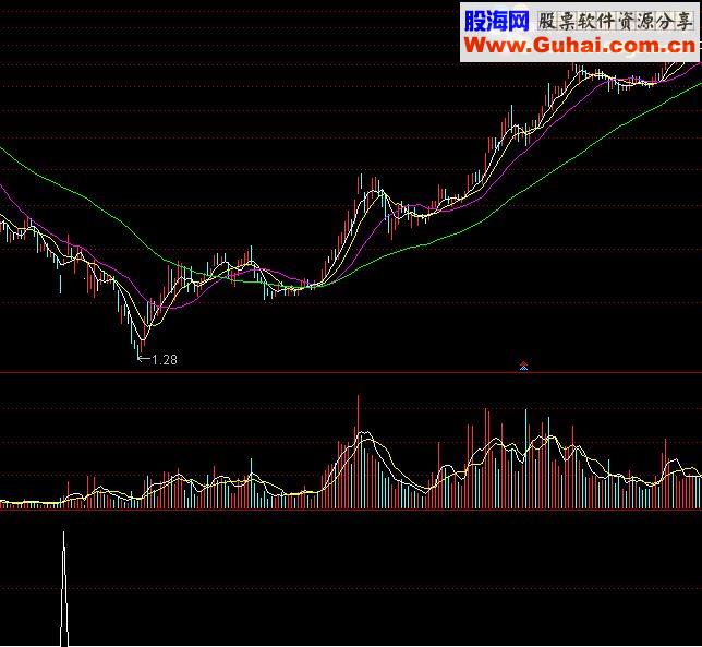 通达信拉升出击源码