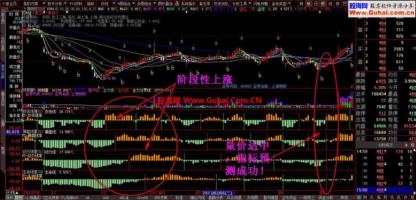 大智慧基于股市风云理念的实战选股公式