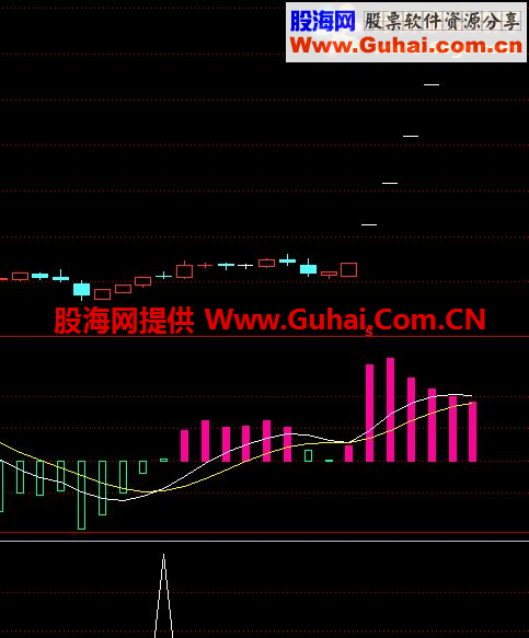 通达信买入就赚公式 无未来