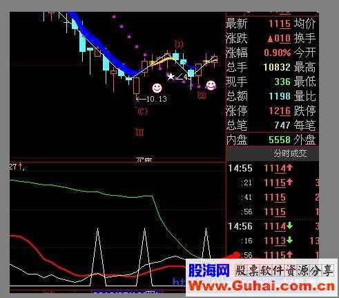 大智慧三线共震出黑马源码副图