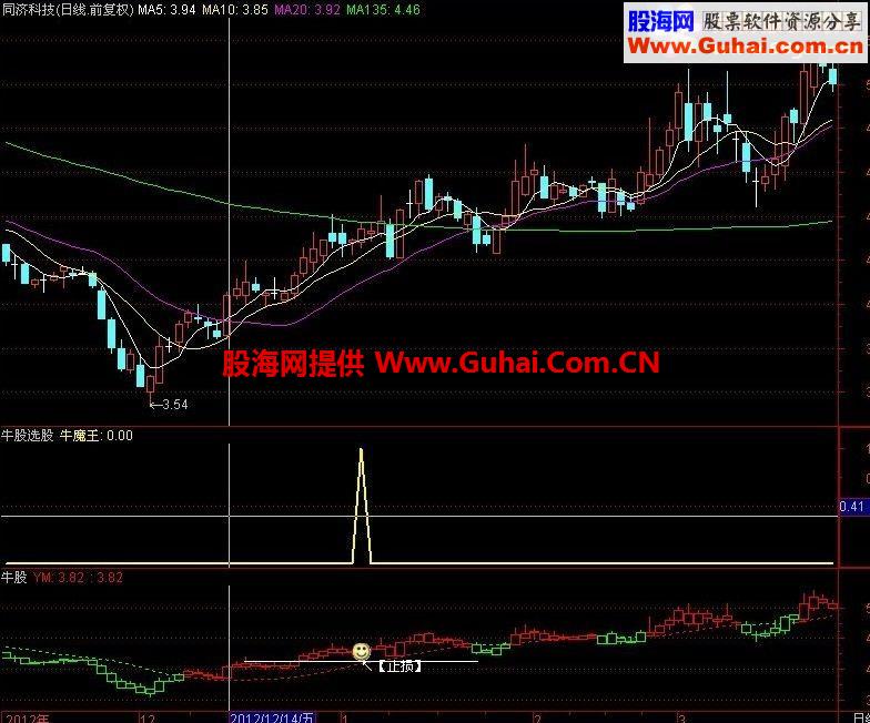 通达信牛股指标，适合上班没时间盯盘，一周一看