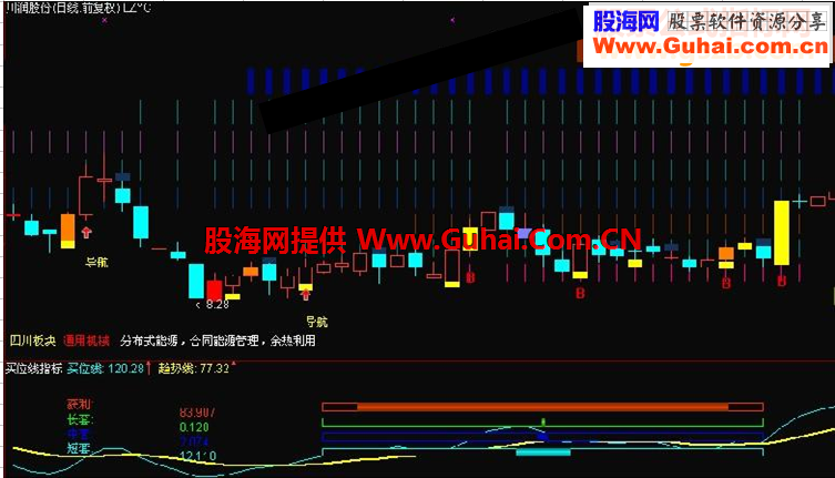 通达信买位线副图指标公式
