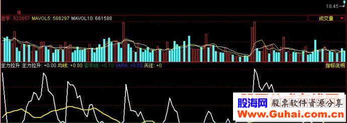 同花顺主力拉升副图源码无未来