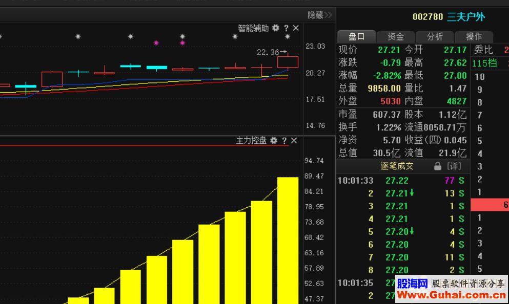 通达信经传主力控盘的选股指标