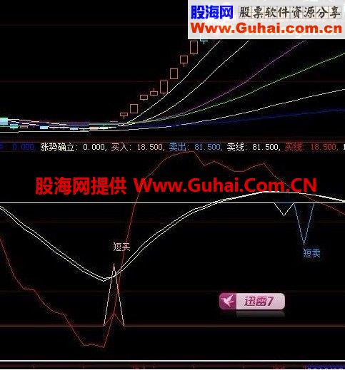 一个简单的指标 清晰的趋势及买卖点（附图）