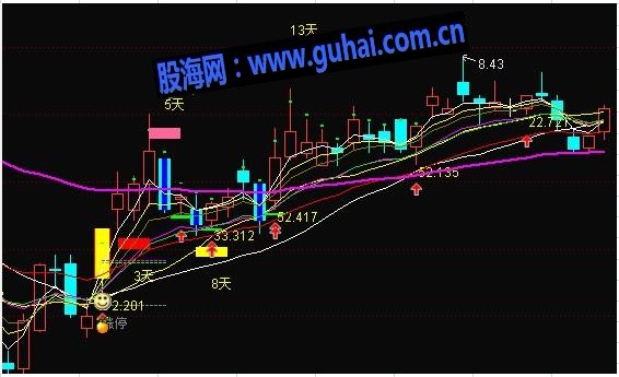 牛图新手操盘，按照买卖就赚钱