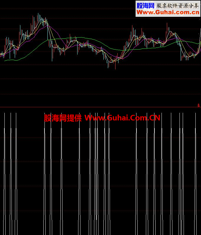 关于右侧交易及分享一个必赚预警公式！